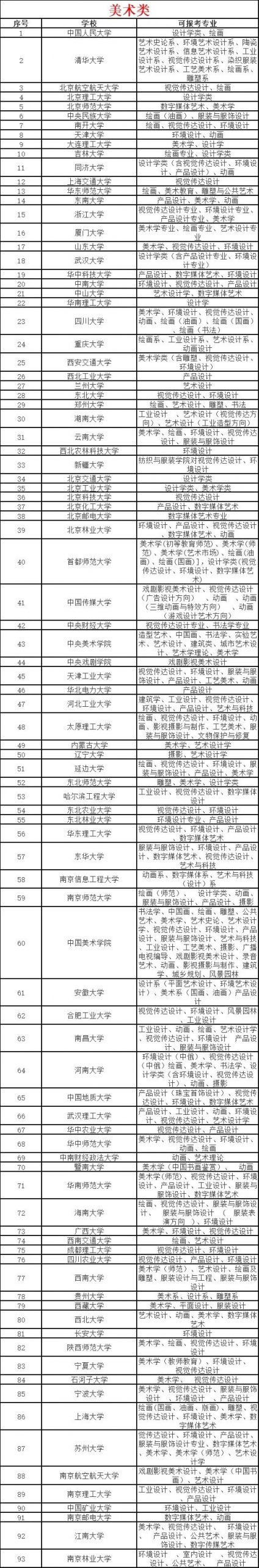 重磅！想考双一流的艺术生速看！这些双一流大学有艺术类专业！ (http://www.hnyixiao.com/) 艺考资讯 第1张