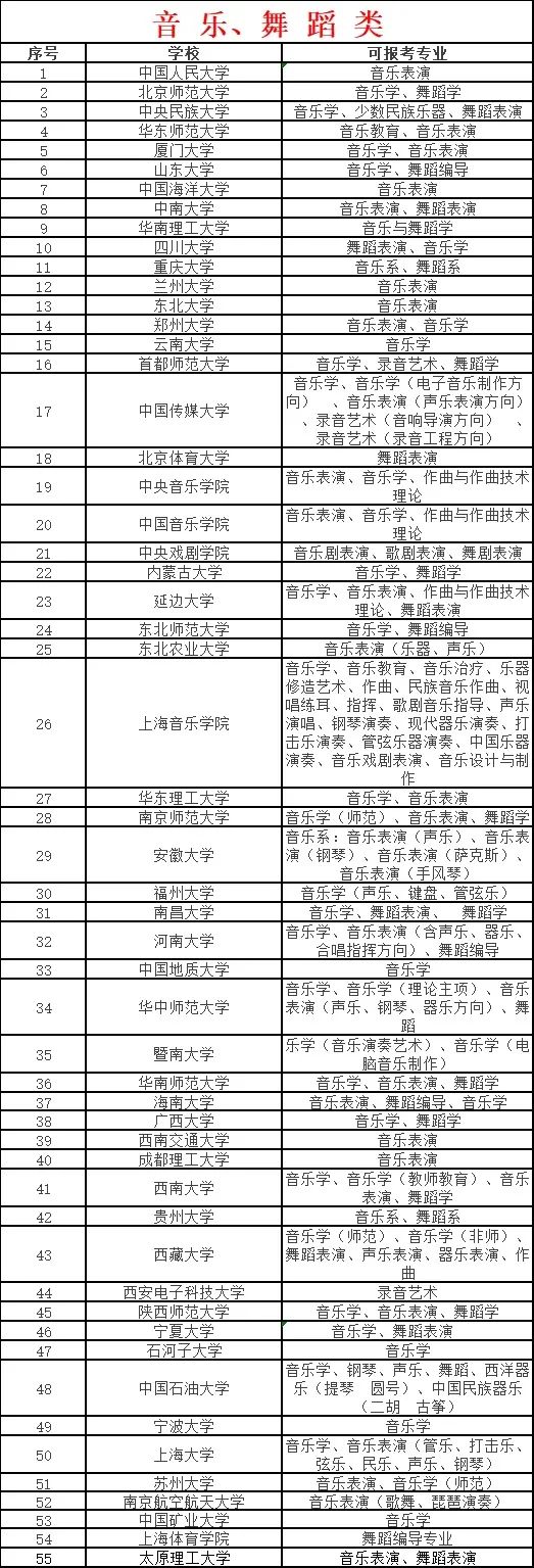 重磅！想考双一流的艺术生速看！这些双一流大学有艺术类专业！ (http://www.hnyixiao.com/) 艺考资讯 第2张