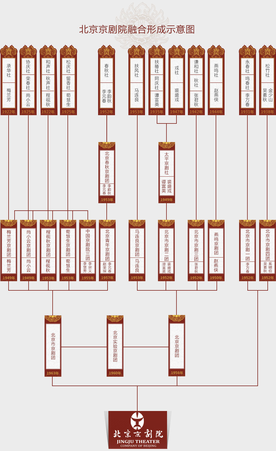 北京京剧院简介 艺考资讯 第2张-郑州艺术学校-郑州美术高中-河南省艺术类学校-郑州音乐艺术中专-郑州艺术高中 北京京剧院简介 (http://www.hnyixiao.com/) 艺考资讯 第2张
