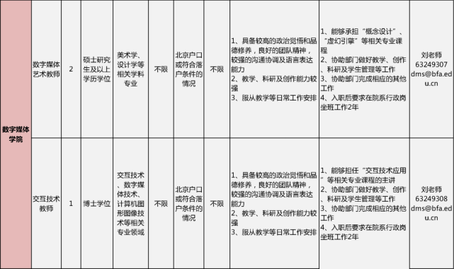 北京电影学院、北京舞蹈学院公开招聘教师 (http://wudao.hnyixiao.cn/) 舞蹈界 第10张