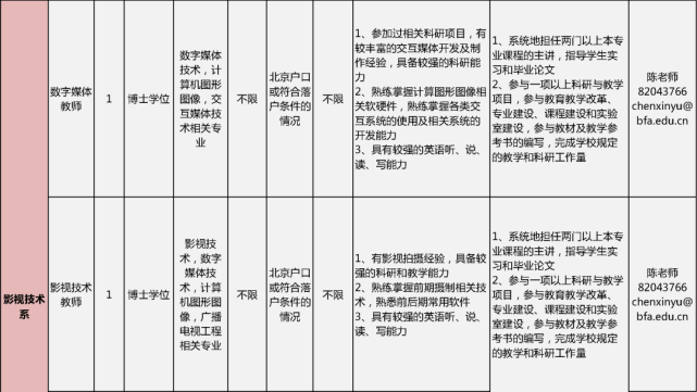 北京电影学院、北京舞蹈学院公开招聘教师 (http://wudao.hnyixiao.cn/) 舞蹈界 第7张