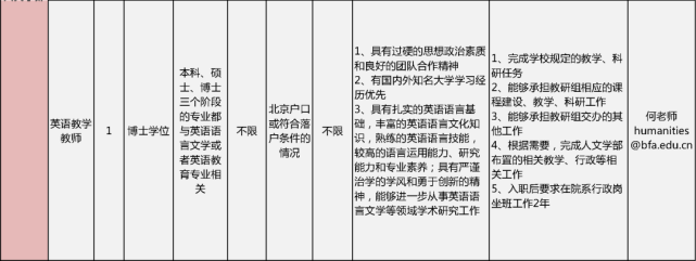 北京电影学院、北京舞蹈学院公开招聘教师 (http://wudao.hnyixiao.cn/) 舞蹈界 第12张