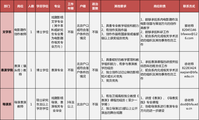 北京电影学院、北京舞蹈学院公开招聘教师 (http://wudao.hnyixiao.cn/) 舞蹈界 第2张