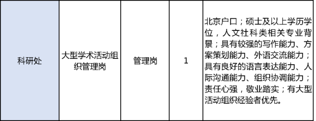 北京电影学院、北京舞蹈学院公开招聘教师 (http://wudao.hnyixiao.cn/) 舞蹈界 第18张