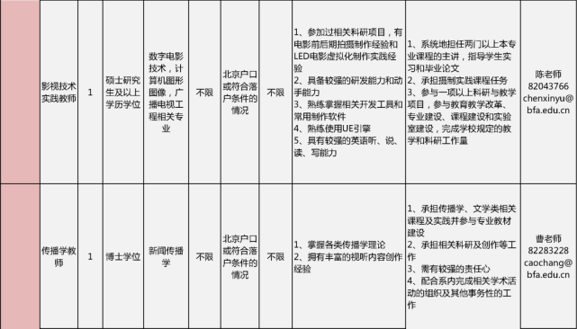 北京电影学院、北京舞蹈学院公开招聘教师 (http://wudao.hnyixiao.cn/) 舞蹈界 第8张