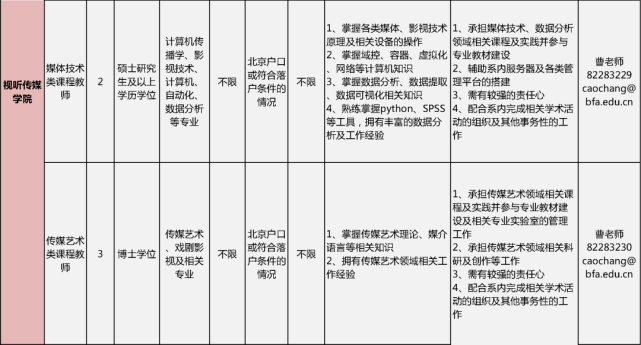 北京电影学院、北京舞蹈学院公开招聘教师 (http://wudao.hnyixiao.cn/) 舞蹈界 第9张