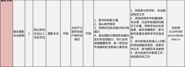 北京电影学院、北京舞蹈学院公开招聘教师 (http://wudao.hnyixiao.cn/) 舞蹈界 第4张