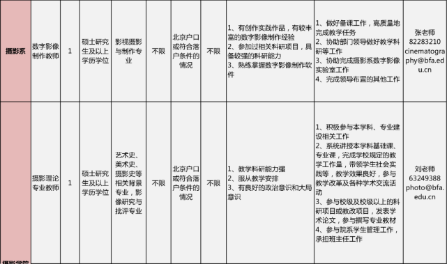 北京电影学院、北京舞蹈学院公开招聘教师 (http://wudao.hnyixiao.cn/) 舞蹈界 第3张