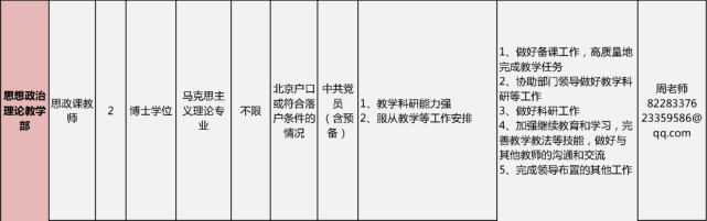 北京电影学院、北京舞蹈学院公开招聘教师 (http://wudao.hnyixiao.cn/) 舞蹈界 第13张