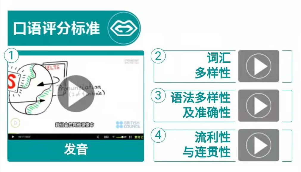 英语学习真的没有你想象的那么难 (http://www.hnyixiao.com/) 艺考资讯 第6张