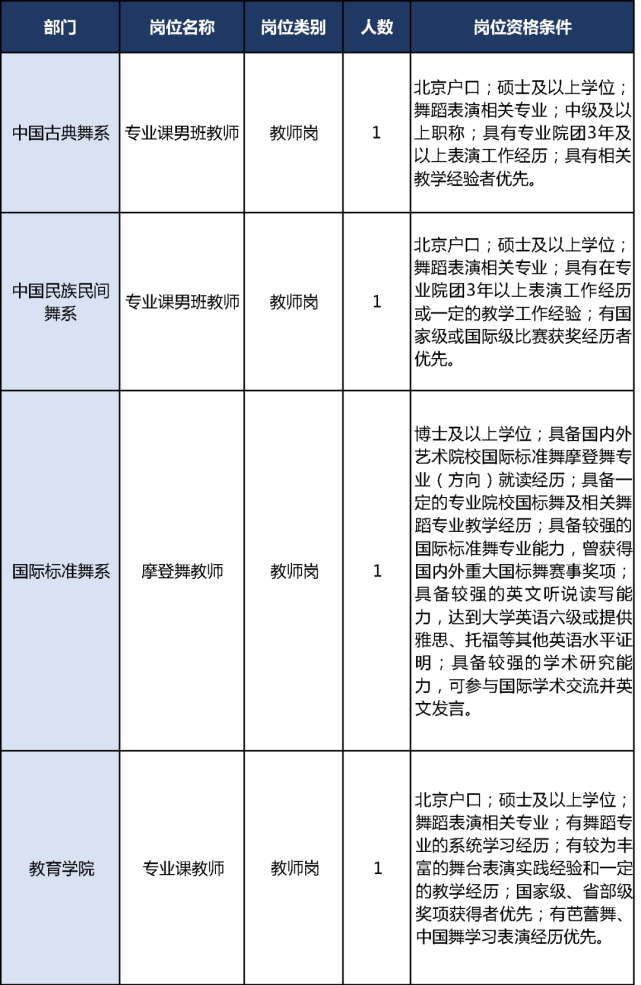 北京电影学院、北京舞蹈学院公开招聘教师 (http://wudao.hnyixiao.cn/) 舞蹈界 第16张