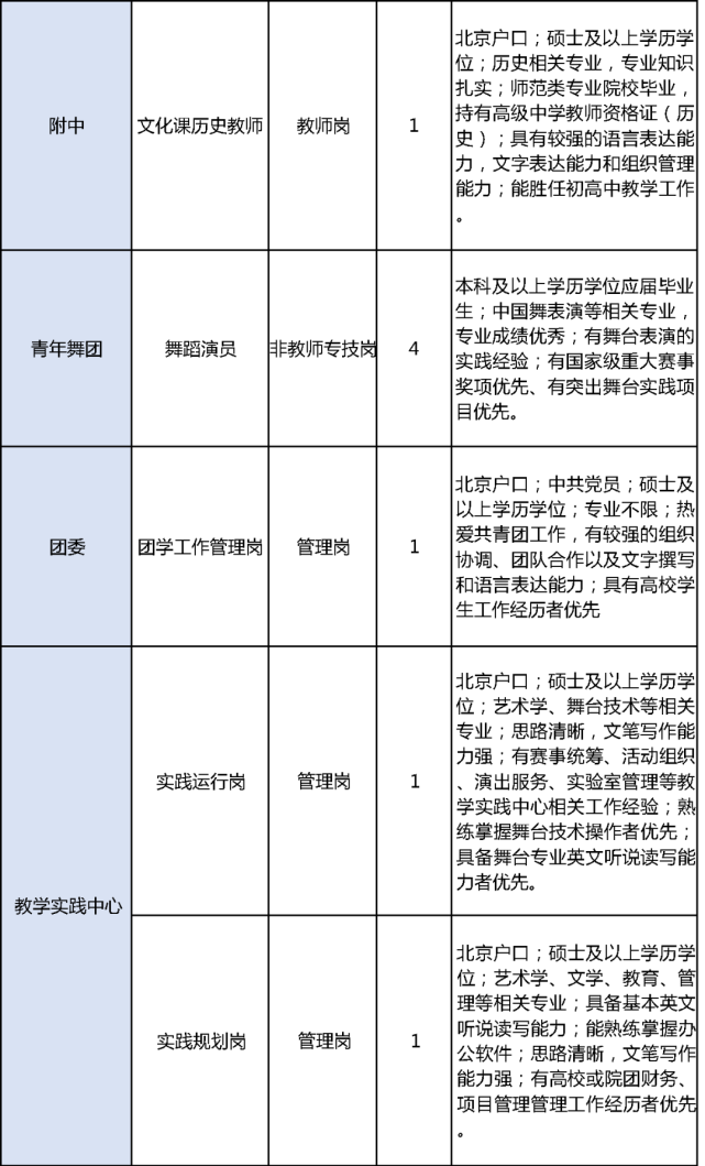 北京电影学院、北京舞蹈学院公开招聘教师 (http://wudao.hnyixiao.cn/) 舞蹈界 第17张