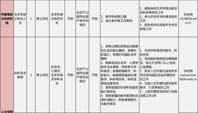 北京电影学院、北京舞蹈学院公开招聘教师 (http://wudao.hnyixiao.cn/) 舞蹈界 第11张