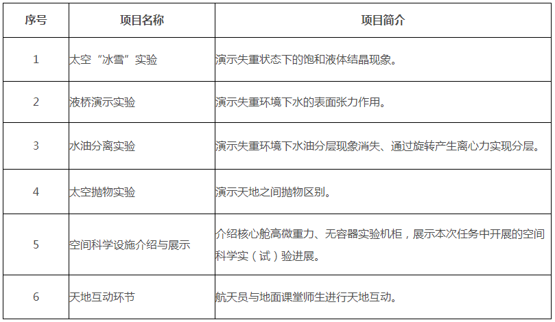 “天宫课堂”第二课即将开讲！课表来了！ (http://www.hnyixiao.com/) 艺考资讯 第1张