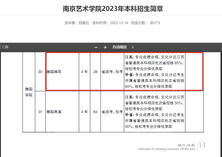 参加舞蹈艺考，本科专业如何选？ (http://wudao.hnyixiao.cn/) 舞蹈界 第14张