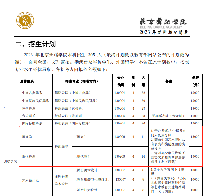 参加舞蹈艺考，本科专业如何选？ (http://wudao.hnyixiao.cn/) 舞蹈界 第10张