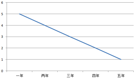 五种练琴模式，你和大神的差距就在这 (http://wudao.hnyixiao.cn/) 舞蹈界 第4张