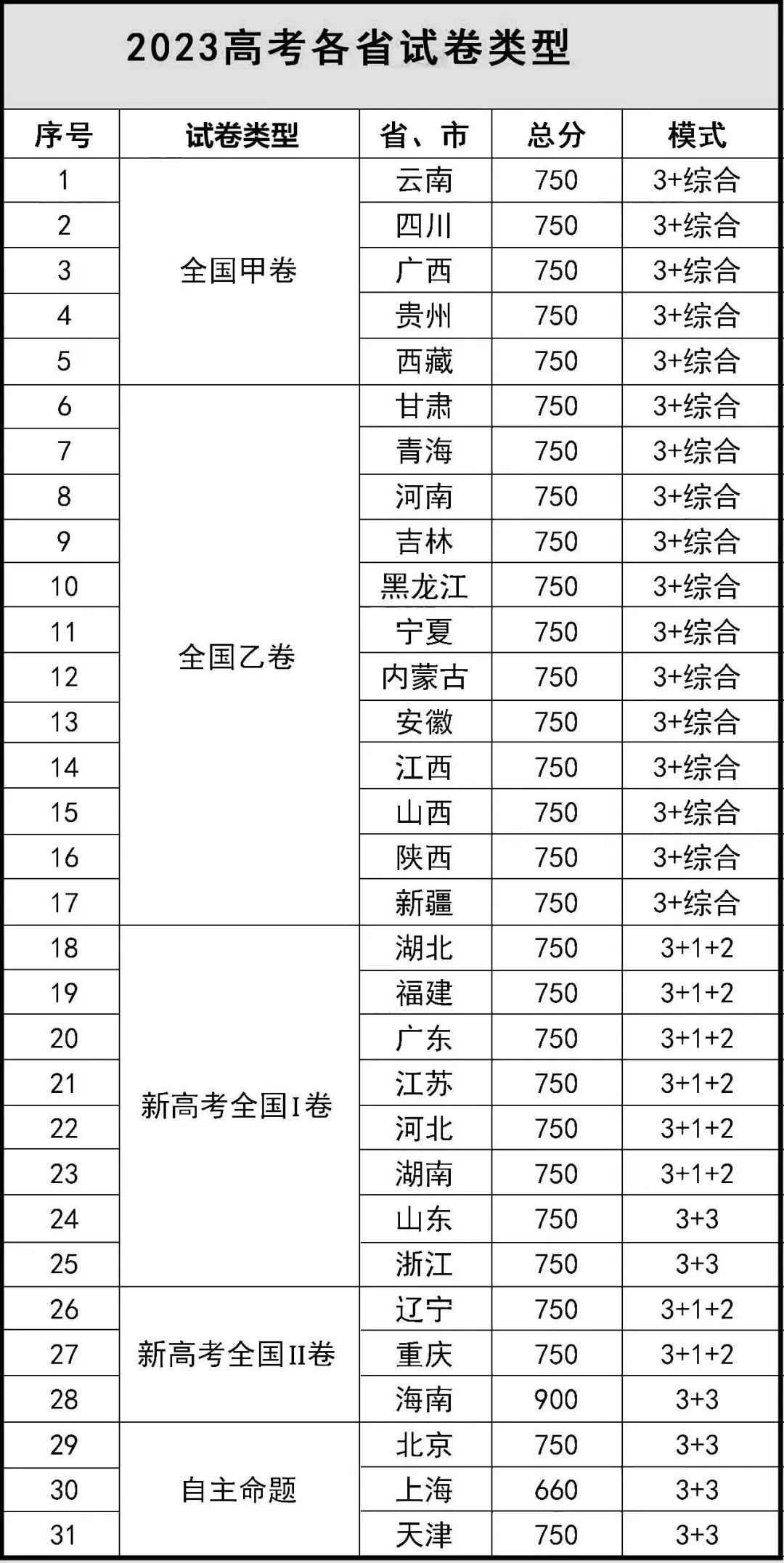 2024艺考改革早就有征兆？快进来一起解读艺考改革！（下） (http://wudao.hnyixiao.cn/) 舞蹈界 第8张