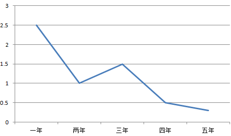 五种练琴模式，你和大神的差距就在这 (http://wudao.hnyixiao.cn/) 舞蹈界 第6张