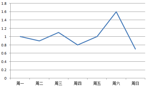 五种练琴模式，你和大神的差距就在这 (http://wudao.hnyixiao.cn/) 舞蹈界 第1张