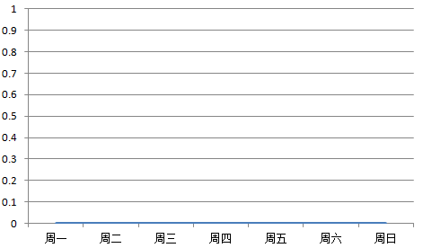 五种练琴模式，你和大神的差距就在这 (http://wudao.hnyixiao.cn/) 舞蹈界 第9张