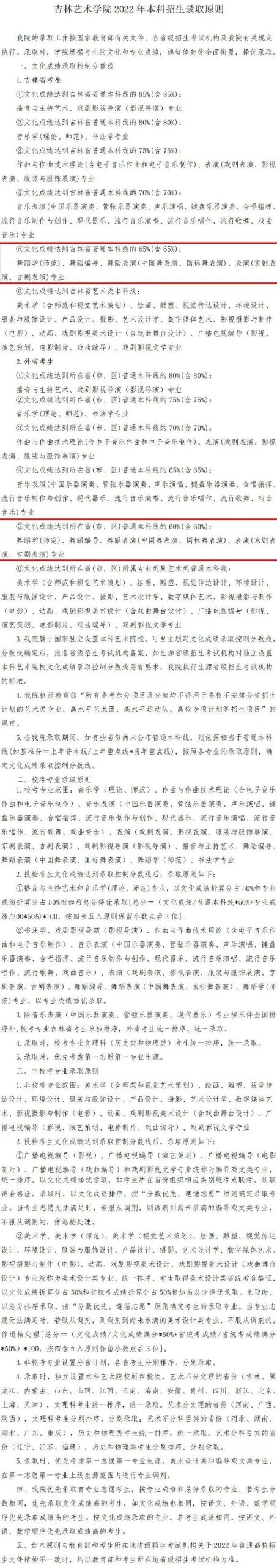 19所重点舞蹈院校录取控制分数线汇总 (http://wudao.hnyixiao.cn/) 舞蹈界 第14张