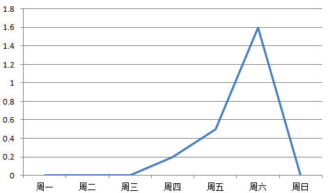 五种练琴模式，你和大神的差距就在这 (http://wudao.hnyixiao.cn/) 舞蹈界 第3张