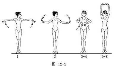 舞蹈的手位、步位、步法的基础知识 (http://wudao.hnyixiao.cn/) 舞蹈界 第2张
