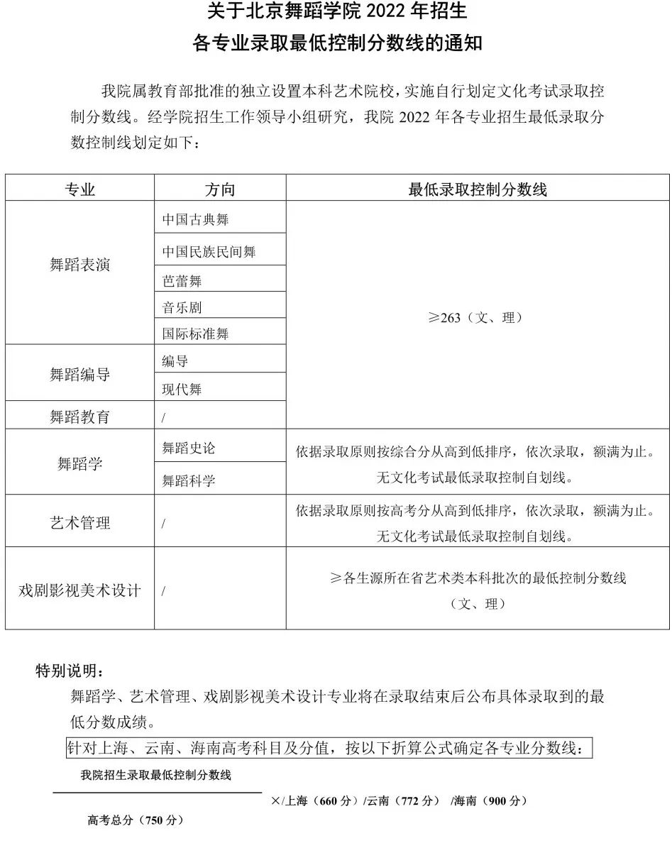 19所重点舞蹈院校录取控制分数线汇总 (http://wudao.hnyixiao.cn/) 舞蹈界 第1张