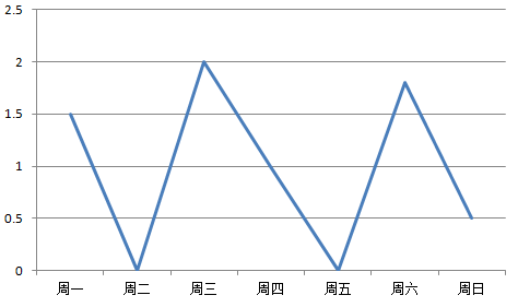 五种练琴模式，你和大神的差距就在这 (http://wudao.hnyixiao.cn/) 舞蹈界 第5张