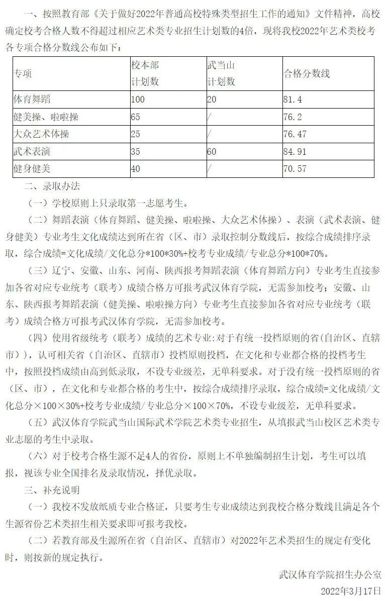 19所重点舞蹈院校录取控制分数线汇总 (http://wudao.hnyixiao.cn/) 舞蹈界 第20张