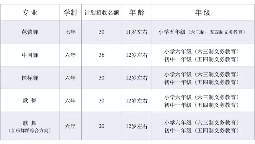 干货篇 | 关于舞蹈“小艺考”，建议收藏！ (http://wudao.hnyixiao.cn/) 舞蹈界 第11张