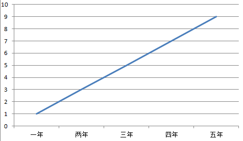 五种练琴模式，你和大神的差距就在这 (http://wudao.hnyixiao.cn/) 舞蹈界 第8张