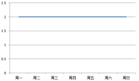 五种练琴模式，你和大神的差距就在这 (http://wudao.hnyixiao.cn/) 舞蹈界 第7张