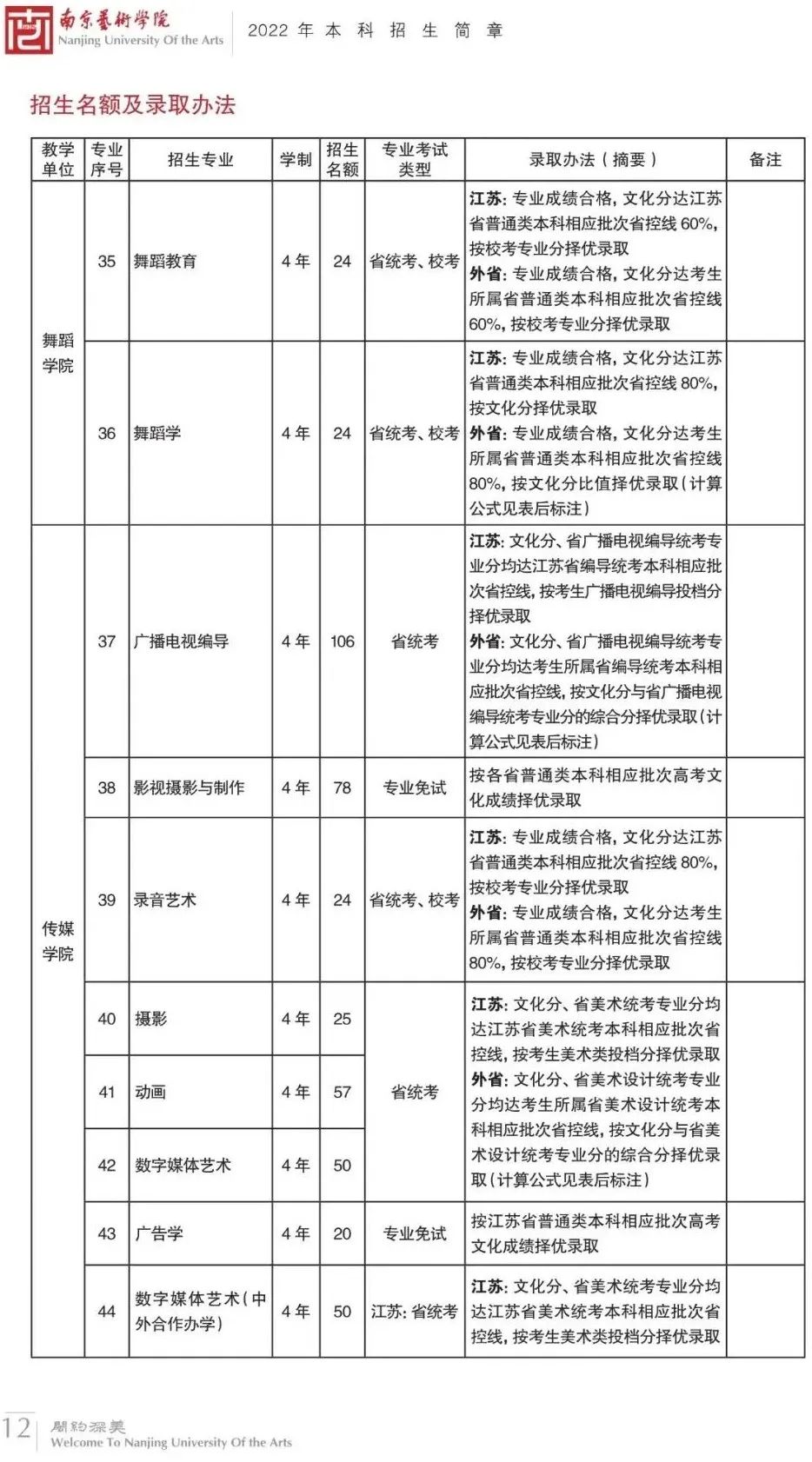 19所重点舞蹈院校录取控制分数线汇总 (http://wudao.hnyixiao.cn/) 舞蹈界 第10张