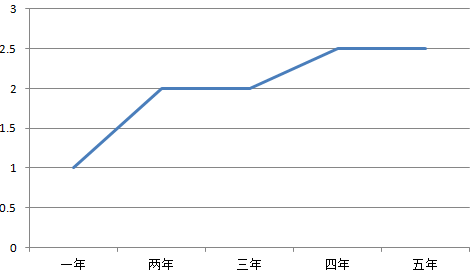 五种练琴模式，你和大神的差距就在这 (http://wudao.hnyixiao.cn/) 舞蹈界 第2张