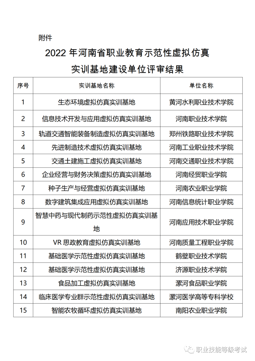 35个基地入选，河南省公示职业教育示范性虚拟仿真实训基地建设单位评审结果 (http://wudao.hnyixiao.cn/) 舞蹈界 第1张