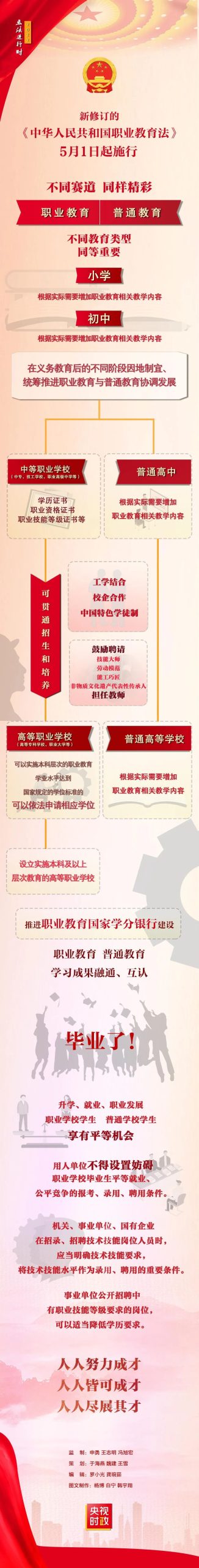 习近平总书记指出：职业教育前途广阔、大有可为。 (http://wudao.hnyixiao.cn/) 舞蹈界 第3张