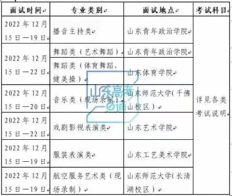 2023年舞蹈类（艺术舞蹈）统考技巧请查收！ (http://wudao.hnyixiao.cn/) 舞蹈界 第1张